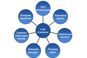 seo продвижение сайтов